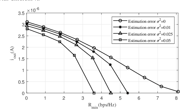 Figure 4 for Orthogonal-Time-Frequency-Space Signal Design for Integrated Data and Energy Transfer: Benefits from Doppler Offsets