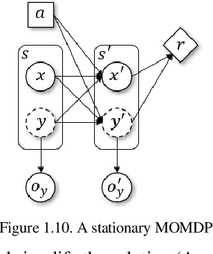 Figure 2 for A Critical Review of Traffic Signal Control and A Novel Unified View of Reinforcement Learning and Model Predictive Control Approaches for Adaptive Traffic Signal Control