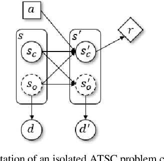Figure 4 for A Critical Review of Traffic Signal Control and A Novel Unified View of Reinforcement Learning and Model Predictive Control Approaches for Adaptive Traffic Signal Control