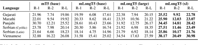 Figure 2 for mLongT5: A Multilingual and Efficient Text-To-Text Transformer for Longer Sequences