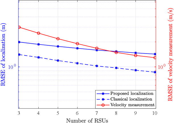 Figure 2 for STAR-RIS Aided Integrated Sensing and Communication over High Mobility Scenario