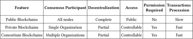 Figure 4 for Blockchained Federated Learning for Internet of Things: A Comprehensive Survey