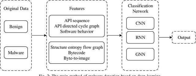 Figure 2 for FGAM:Fast Adversarial Malware Generation Method Based on Gradient Sign