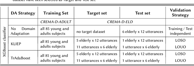 Figure 3 for Sentiment recognition of Italian elderly through domain adaptation on cross-corpus speech dataset