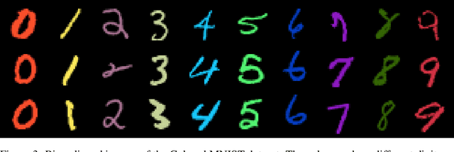 Figure 4 for Signal Is Harder To Learn Than Bias: Debiasing with Focal Loss