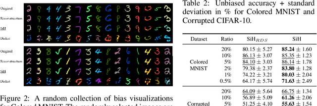 Figure 3 for Signal Is Harder To Learn Than Bias: Debiasing with Focal Loss