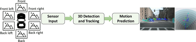 Figure 1 for An End-to-End Framework of Road User Detection, Tracking, and Prediction from Monocular Images