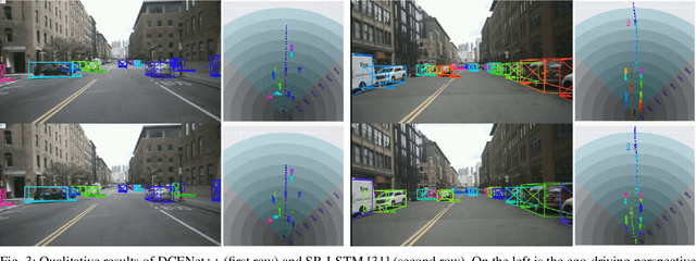 Figure 3 for An End-to-End Framework of Road User Detection, Tracking, and Prediction from Monocular Images
