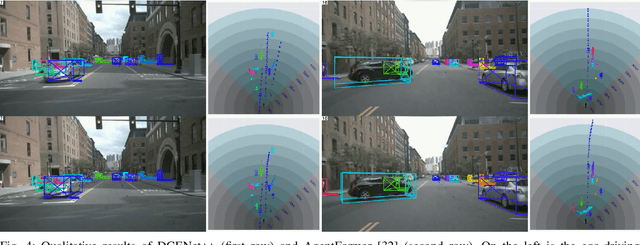 Figure 4 for An End-to-End Framework of Road User Detection, Tracking, and Prediction from Monocular Images