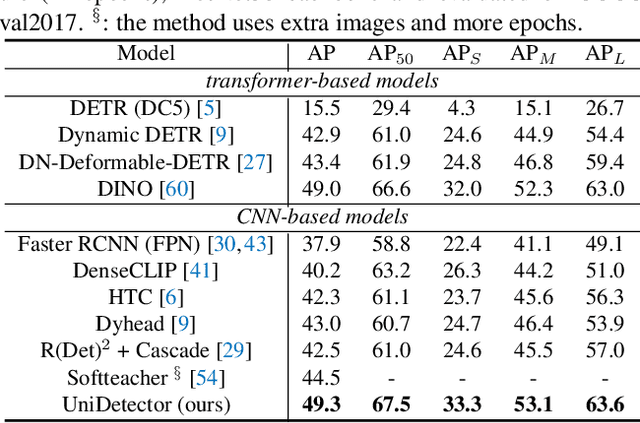 Figure 4 for Detecting Everything in the Open World: Towards Universal Object Detection