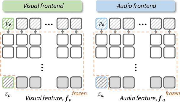 Figure 1 for DiffV2S: Diffusion-based Video-to-Speech Synthesis with Vision-guided Speaker Embedding