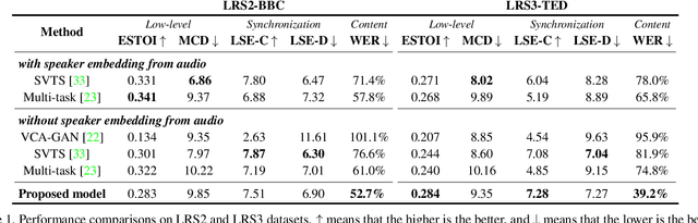 Figure 2 for DiffV2S: Diffusion-based Video-to-Speech Synthesis with Vision-guided Speaker Embedding