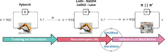 Figure 1 for Neuromorphic force-control in an industrial task: validating energy and latency benefits