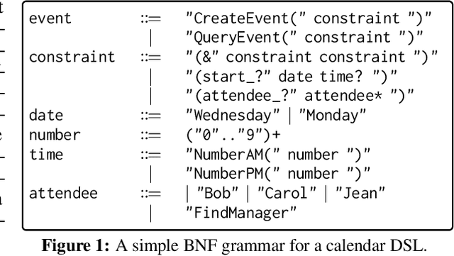 Figure 1 for Grammar Prompting for Domain-Specific Language Generation with Large Language Models