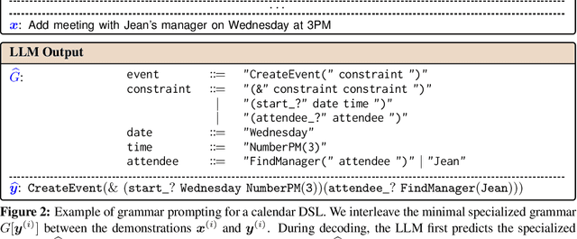 Figure 3 for Grammar Prompting for Domain-Specific Language Generation with Large Language Models