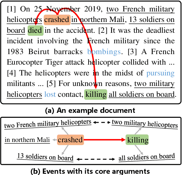 Figure 3 for Zero-Shot Cross-Lingual Document-Level Event Causality Identification with Heterogeneous Graph Contrastive Transfer Learning