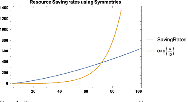 Figure 1 for Benchmarking variational quantum circuits with permutation symmetry