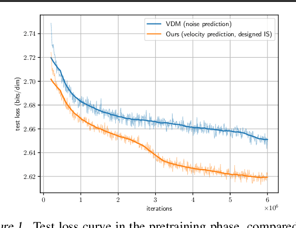 Figure 1 for Improved Techniques for Maximum Likelihood Estimation for Diffusion ODEs