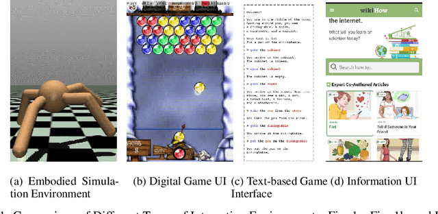 Figure 1 for Mobile-Env: A Universal Platform for Training and Evaluation of Mobile Interaction