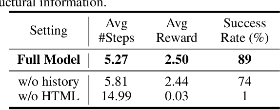 Figure 4 for Mobile-Env: A Universal Platform for Training and Evaluation of Mobile Interaction