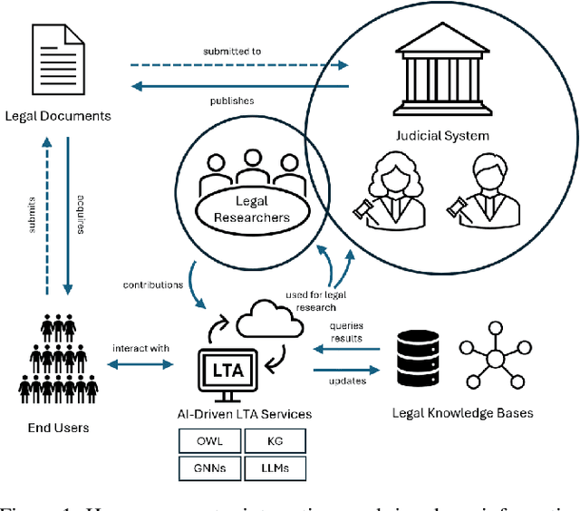 Figure 1 for Human Centered AI for Indian Legal Text Analytics