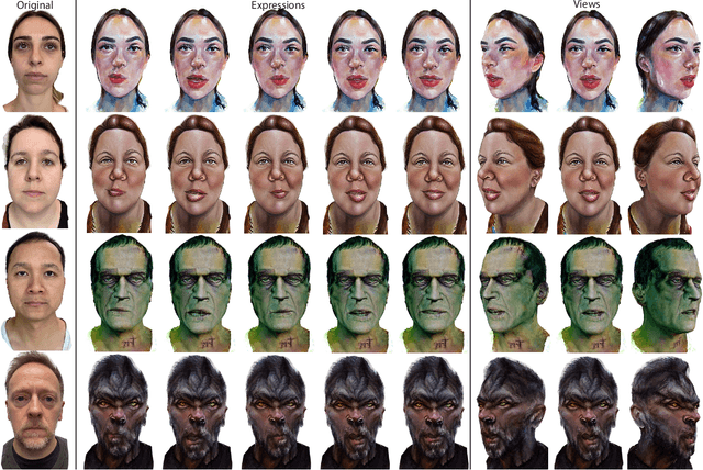 Figure 3 for AlteredAvatar: Stylizing Dynamic 3D Avatars with Fast Style Adaptation