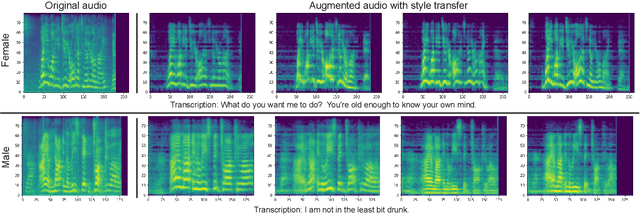 Figure 2 for Data Augmentation with Unsupervised Speaking Style Transfer for Speech Emotion Recognition