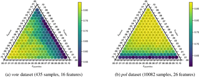 Figure 3 for Differentially-Private Decision Trees with Probabilistic Robustness to Data Poisoning