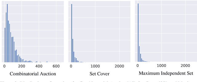 Figure 3 for TreeDQN: Learning to minimize Branch-and-Bound tree