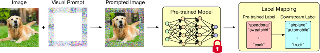 Figure 1 for Prompt Backdoors in Visual Prompt Learning