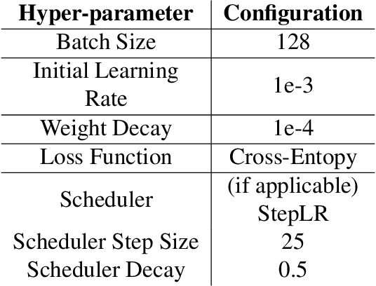 Figure 4 for Leveraging Learning Metrics for Improved Federated Learning