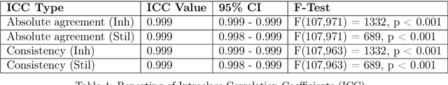 Figure 3 for Is GPT-4 a reliable rater? Evaluating Consistency in GPT-4 Text Ratings