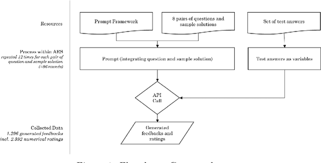 Figure 1 for Is GPT-4 a reliable rater? Evaluating Consistency in GPT-4 Text Ratings