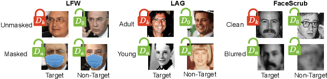 Figure 2 for Breaching FedMD: Image Recovery via Paired-Logits Inversion Attack