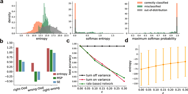 Figure 3 for Probabilistic Computation with Emerging Covariance: Towards Efficient Uncertainty Quantification