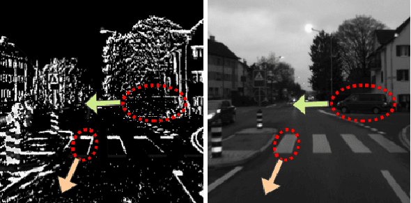 Figure 3 for HALSIE - Hybrid Approach to Learning Segmentation by Simultaneously Exploiting Image and Event Modalities