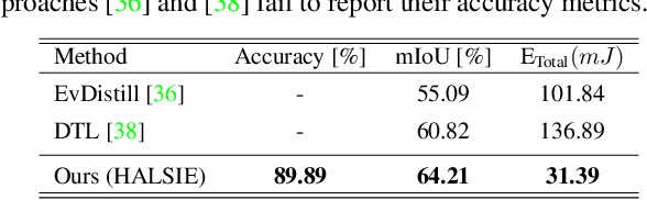Figure 4 for HALSIE - Hybrid Approach to Learning Segmentation by Simultaneously Exploiting Image and Event Modalities