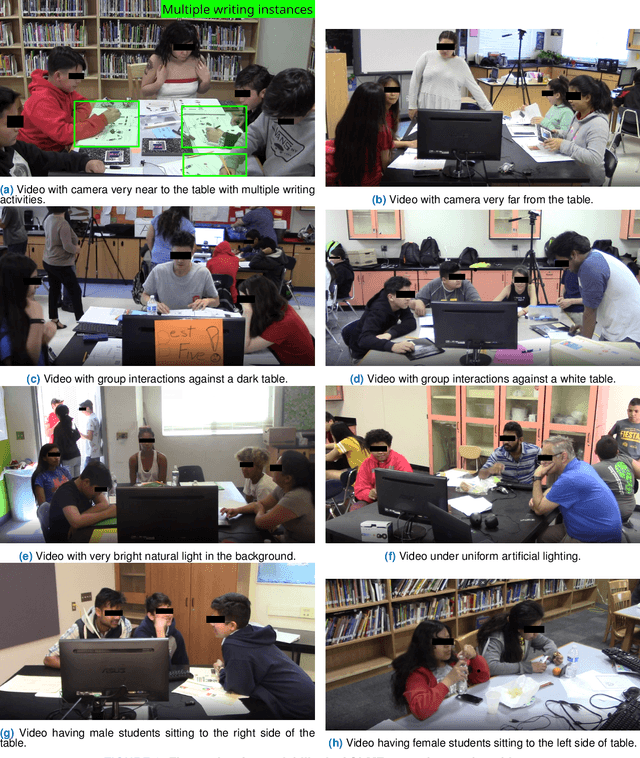 Figure 3 for Fast Low-parameter Video Activity Localization in Collaborative Learning Environments