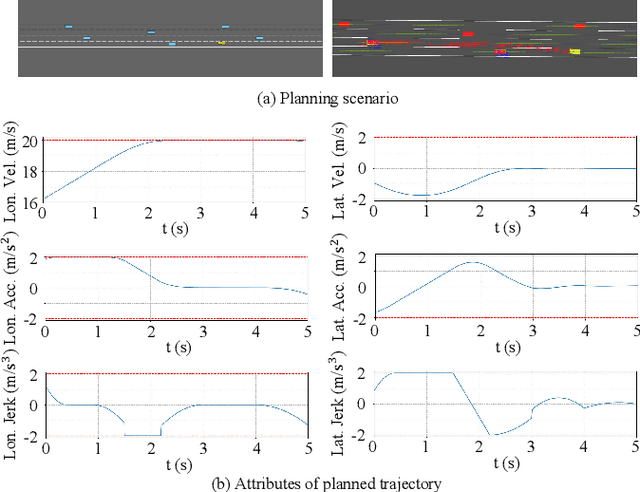 Figure 4 for Adaptive Spatio-Temporal Voxels Based Trajectory Planning for Autonomous Driving in Highway Traffic Flow