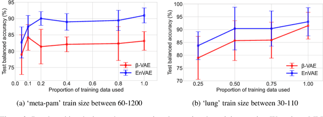 Figure 4 for Enhancing Representation Learning on High-Dimensional, Small-Size Tabular Data: A Divide and Conquer Method with Ensembled VAEs