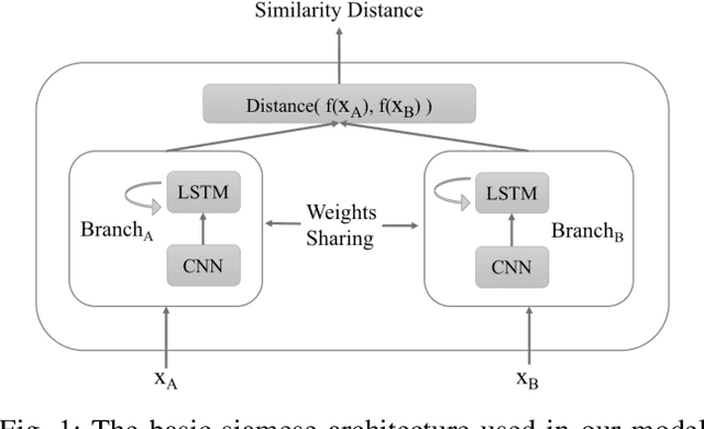 Figure 1 for Siamese Networks for Weakly Supervised Human Activity Recognition