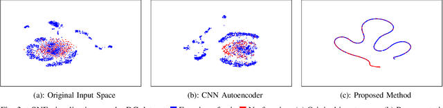 Figure 3 for Siamese Networks for Weakly Supervised Human Activity Recognition