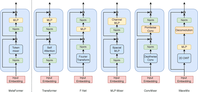 Figure 1 for Magnification Invariant Medical Image Analysis: A Comparison of Convolutional Networks, Vision Transformers, and Token Mixers