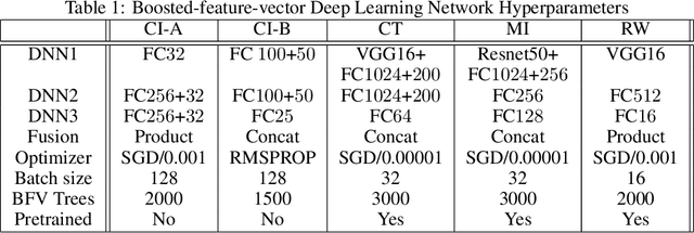 Figure 2 for Gradient-Boosted Based Structured and Unstructured Learning