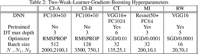 Figure 4 for Gradient-Boosted Based Structured and Unstructured Learning
