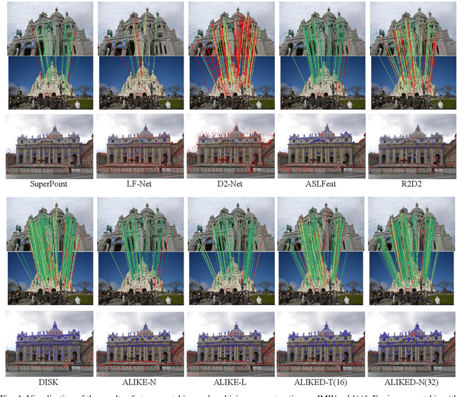 Figure 4 for ALIKED: A Lighter Keypoint and Descriptor Extraction Network via Deformable Transformation