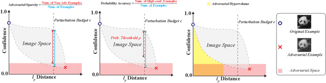 Figure 1 for Exploring the Adversarial Frontier: Quantifying Robustness via Adversarial Hypervolume