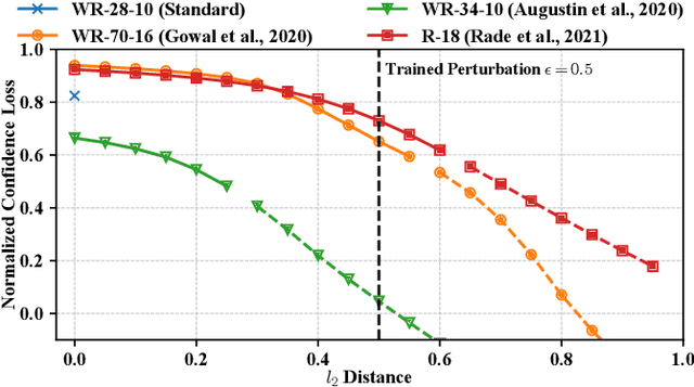 Figure 2 for Exploring the Adversarial Frontier: Quantifying Robustness via Adversarial Hypervolume