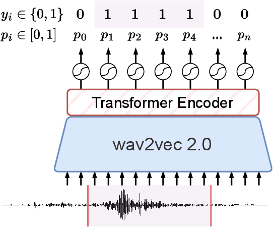 Figure 1 for Improving Speech Translation Accuracy and Time Efficiency with Fine-tuned wav2vec 2.0-based Speech Segmentation