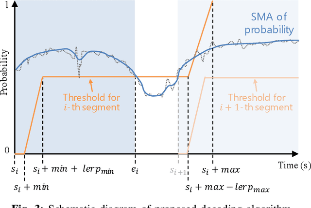 Figure 3 for Improving Speech Translation Accuracy and Time Efficiency with Fine-tuned wav2vec 2.0-based Speech Segmentation